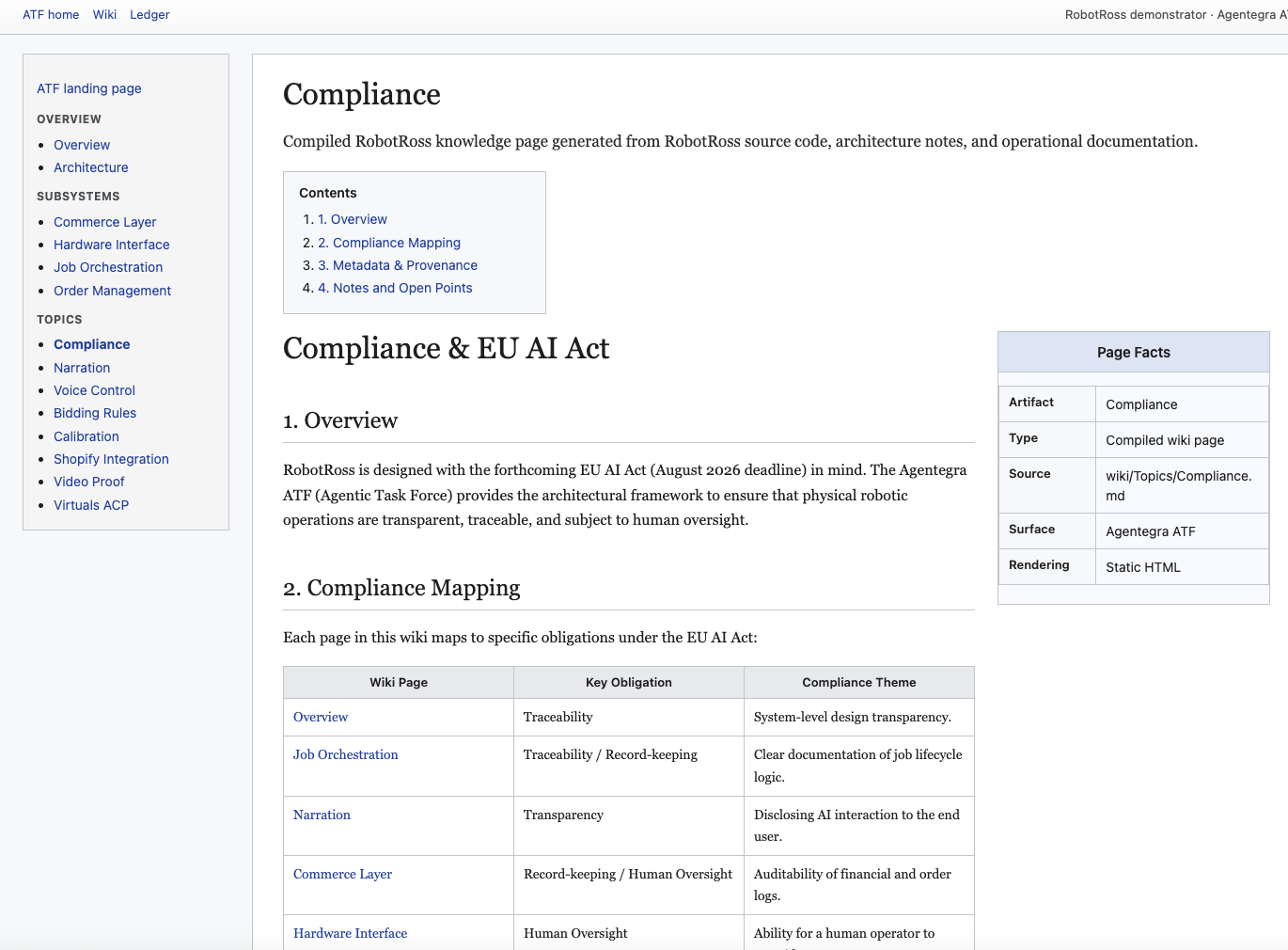 ATF Compliance wiki page showing EU AI Act article mapping table with Overview, Job Orchestration, Narration, Commerce Layer, Hardware Interface subsystems